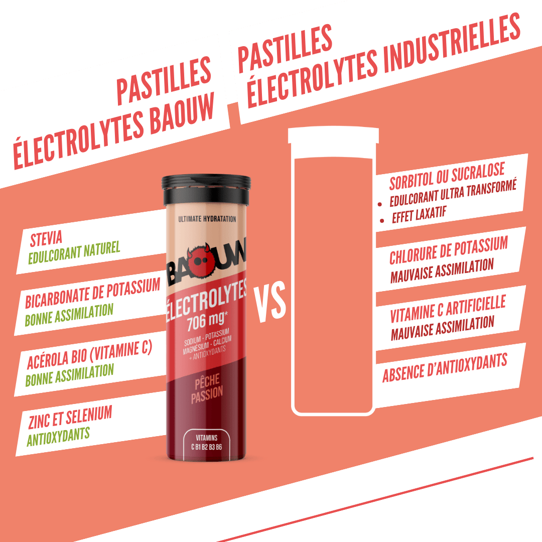 BAOUW Energy Drink (10 Pastillen Tube) Pfirsich/Passionsfrucht