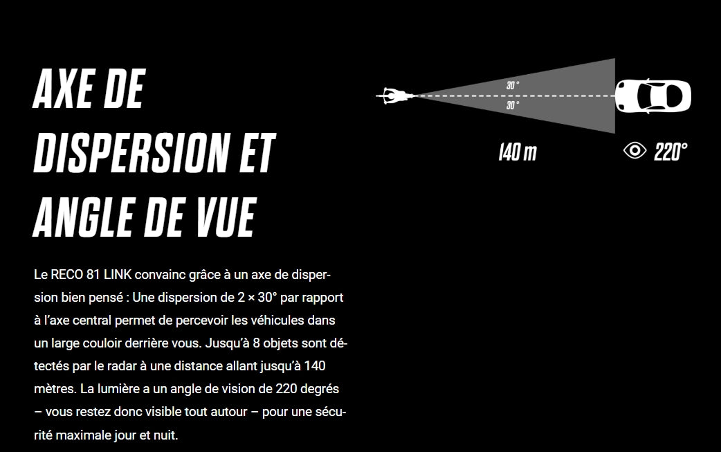 Rücklicht SIGMA RECO 81 LINK