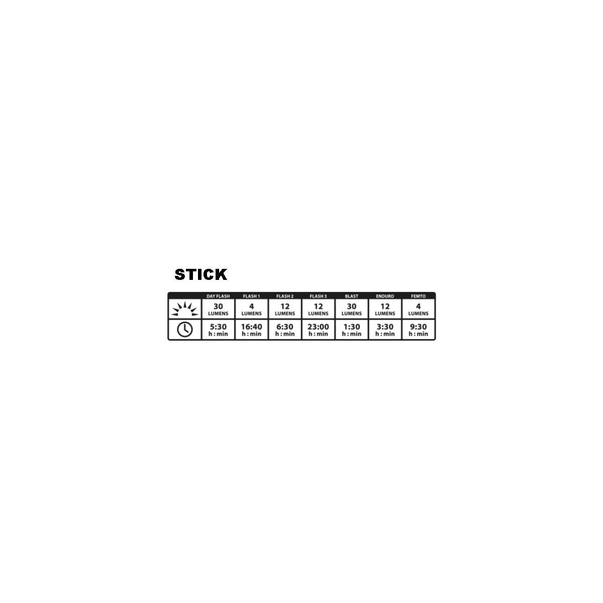 Vordere und hintere Beleuchtung LEZYNE MICRO DRIVE 600XL / STICK DRIVE