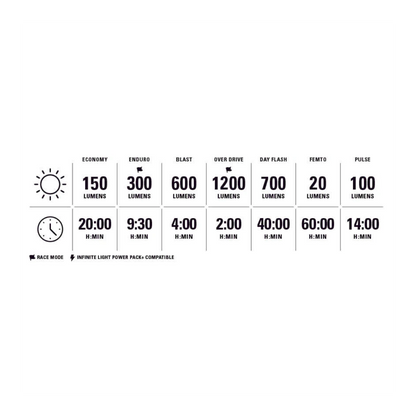 Vorder- und Rücklichter LEZYNE LITE DRIVE 1200+ / STRIP DRIVE PRO 400+