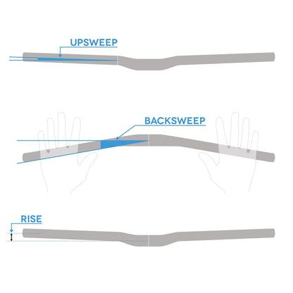 Lenker SPANK SPIKE 800 RACE Rise 50mm 800mm Schwarz