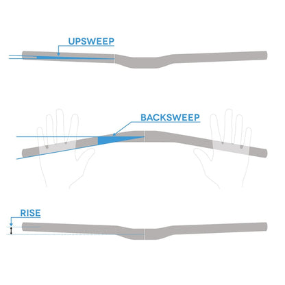 Lenker RENTHAL FATBAR LITE Carbon Rise 20 mm
