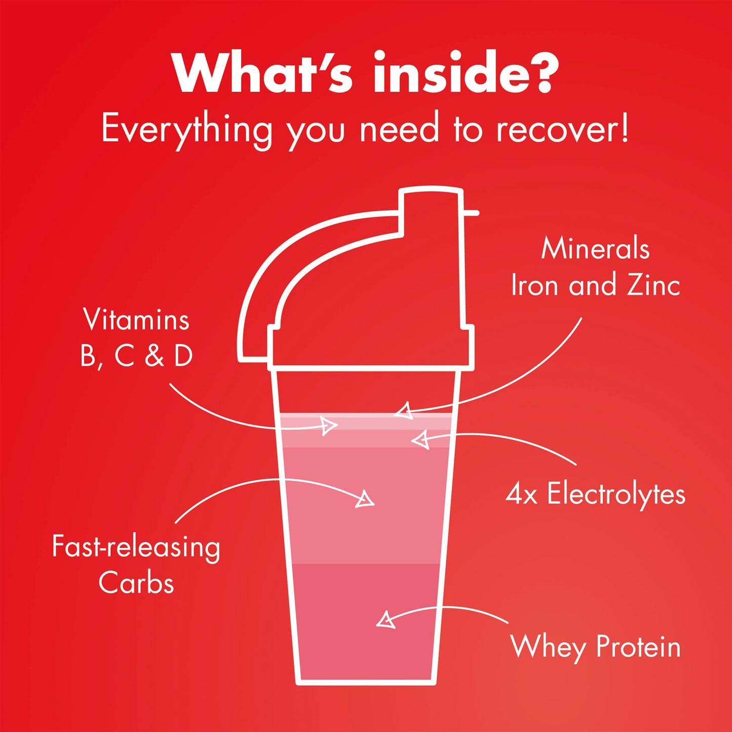 Erholungsgetränk HIGH5 RECOVERY DRINK (1.6kg) Erdbeer Milchshake