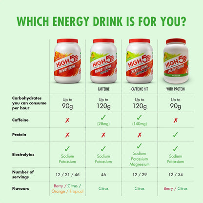 Energiegetränk HIGH5 ENERGY DRINK CAFFEINE HIT (47g) Zitrone