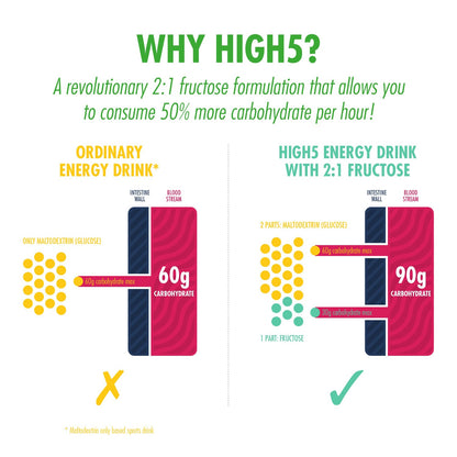 Energiegetränk HIGH5 ENERGY DRINK CAFFEINE HIT (47g) Zitrone