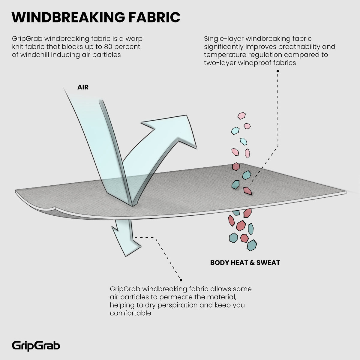 Kurzarm-Funktionsunterhemd GRIPGRAB WINDBREAKING THERMAL Schwarz