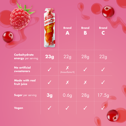 Energiegel HIGH5 ENERGY GEL (40g) Rote Früchte