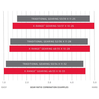 Tretlager 12-fach SRAM RED AXS DUB