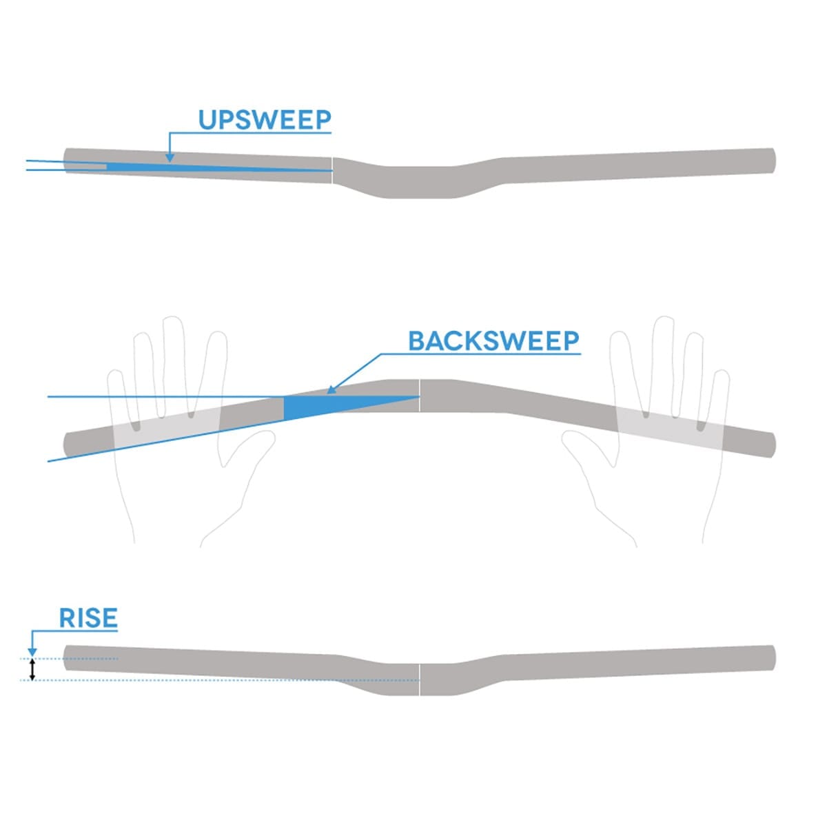 Cintre RACE FACE SIXC Rise 20 mm 35/820 mm Vert