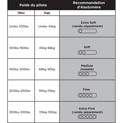 Elastomer für Sattelstütze CANE CREEK THUDBUSTER G4 ST Mittel