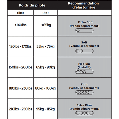 Elastomer für Sattelstütze CANE CREEK THUDBUSTER G4 LT Extra Weich