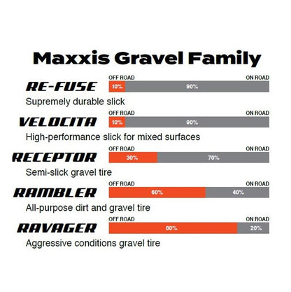 Reifen MAXXIS RAMBLER 700x40c Exo Tubeless Ready Tanwall