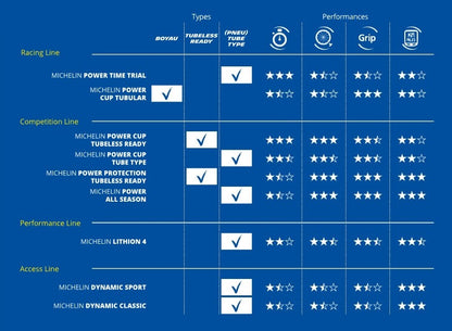 Reifen MICHELIN POWER ALL SEASON Competition Line 700c TubeType Schwarz