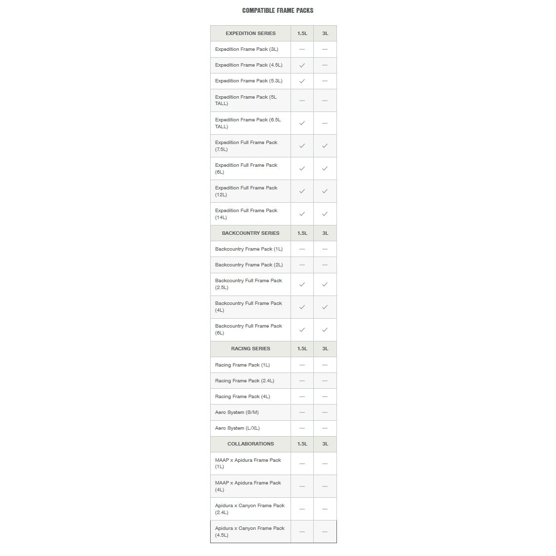Wasserbeutel für Rahmen APIDURA FRAME PACK HYDRATATION BLADDER 3 L