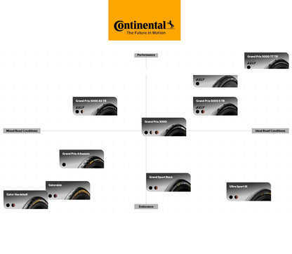 Reifen CONTINENTAL GRAND SPORT RACE 700c TubeType Schwarz