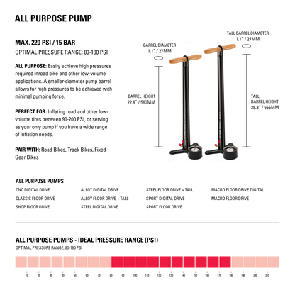 Standpumpe LEZYNE SPORT FLOOR DRIVE Grau
