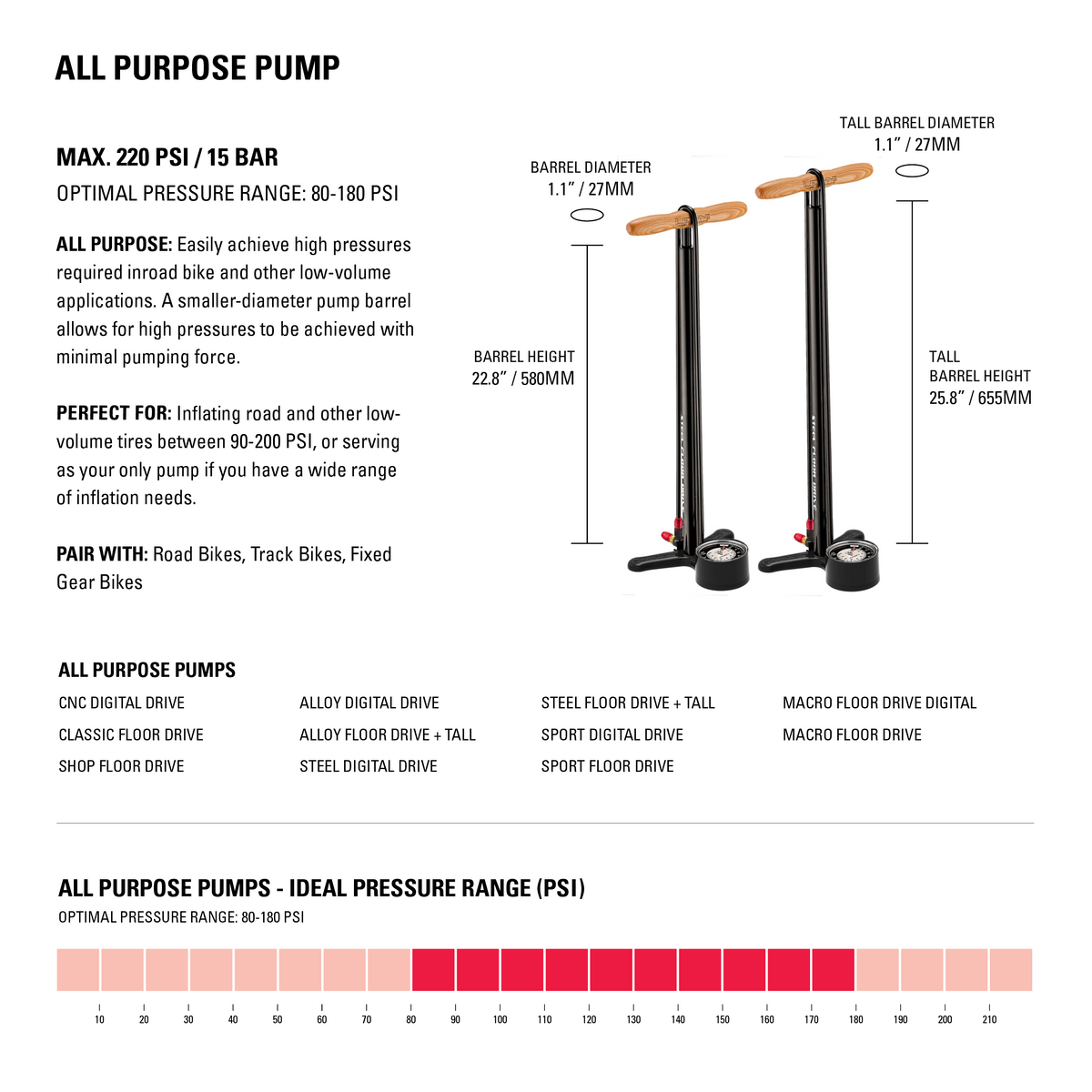Standpumpe LEZYNE STEEL FLOOR DRIVE 3.5 Grau