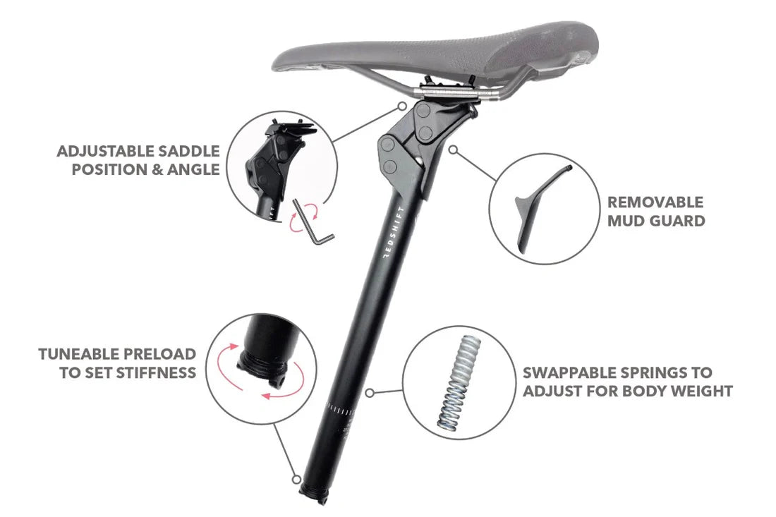 Gefederte Sattelstütze REDSHIFT ShockStop City