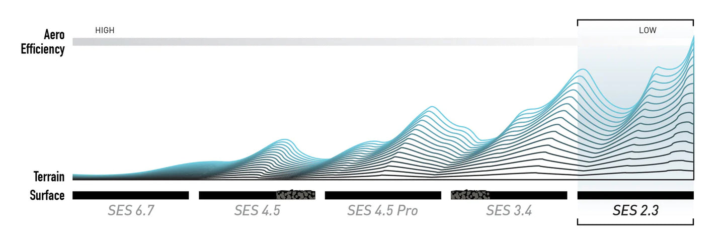 Laufrad hinten ENVE SES 2.3 Tubeless Ready (Center Lock) Schwarz
