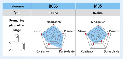 Organische Bremsbeläge SHIMANO B05S-RX