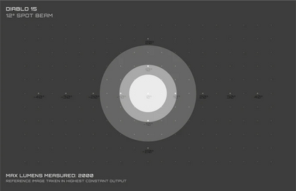 Frontbeleuchtung EXPOSURE LIGHTS DIABLO 15 mit Helmhalterung