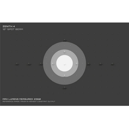 Frontlicht EXPOSURE LIGHTS ZENITH 4 mit Helm-/Lenkerhalterung