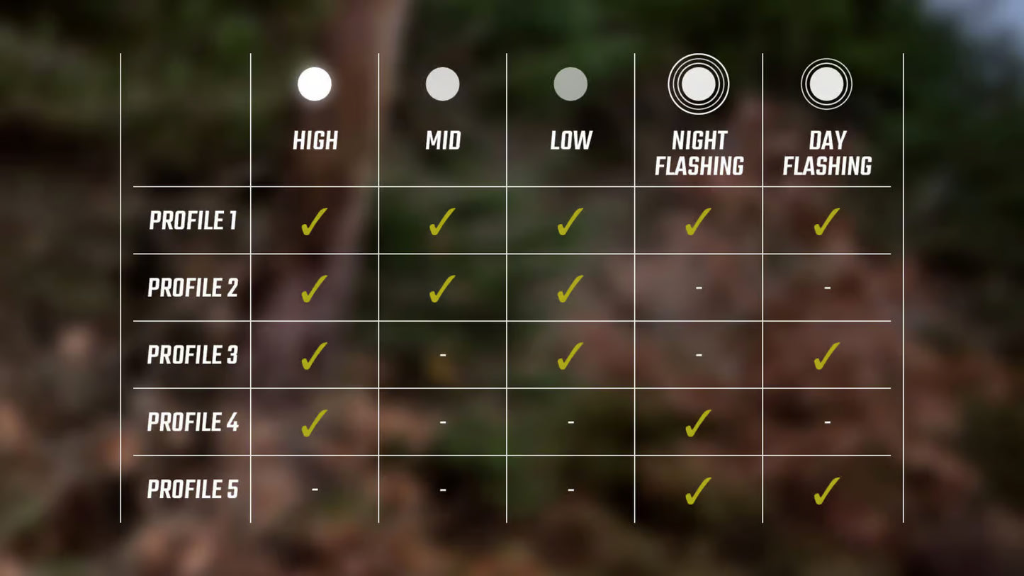 Frontlicht SIGMA BUSTER 150 FL