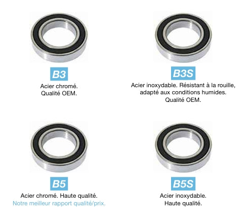 BLACK BEARING B5 ABEC5 Kugellager 6000-2RS (10 x 26 x 8 mm)