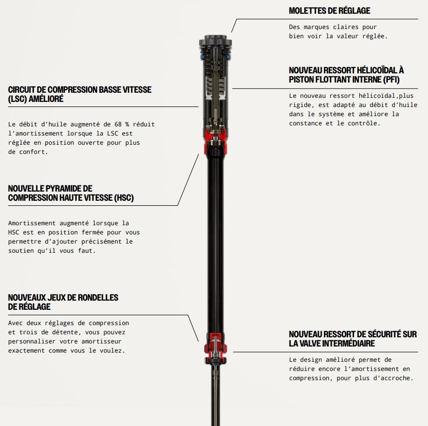 Gabel ROCKSHOX LYRIK ULTIMATE CHARGER 3.1 RC2 27.5" DEBONAIR+ Conic Axe 15x110mm Boost Schwarz Brillant