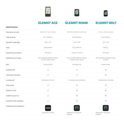 GPS WAHOO ELEMNT ACE
