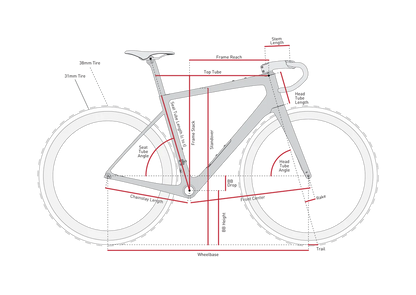 Rahmen-Kit ENVE FRAY Grün