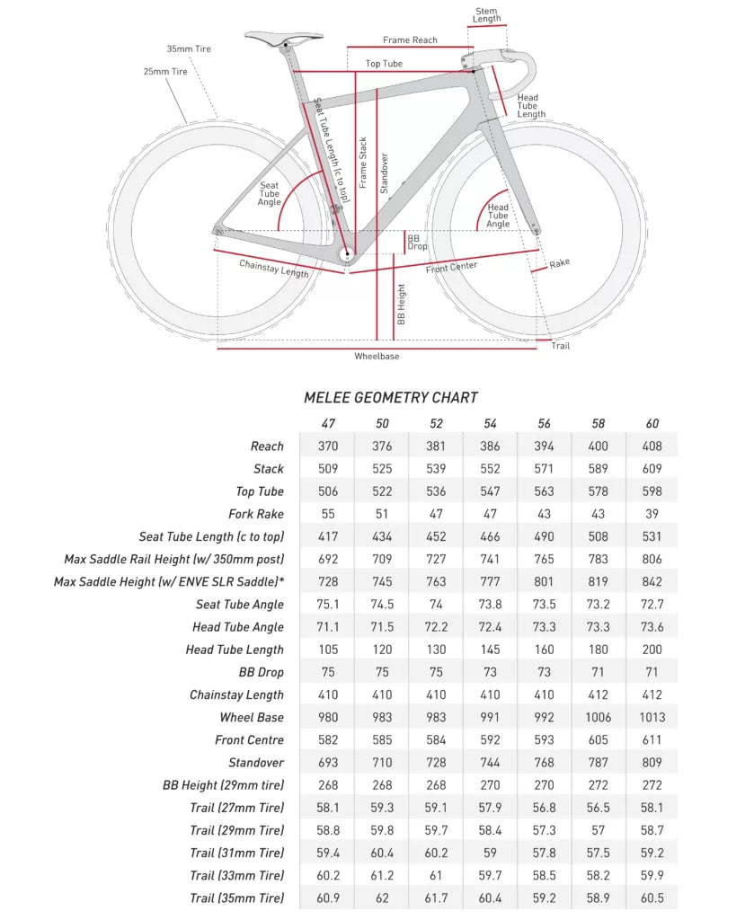 Kit Rahmen ENVE MELEE Beige