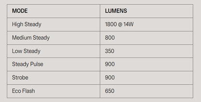 Frontlicht KNOG BLINDER E 1800