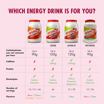 Energiegetränk HIGH5 ENERGY DRINK (2,2 kg) Rote Früchte