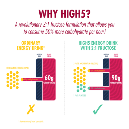 Energiegetränk HIGH5 ENERGY DRINK (2,2 kg) Rote Früchte
