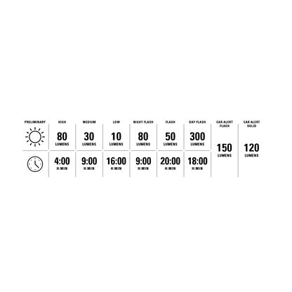 Rücklicht LEZYNE RADAR DRIVE
