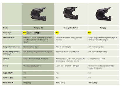 MTB-Helm FOX RAMPAGE MIPS Matt Weiß