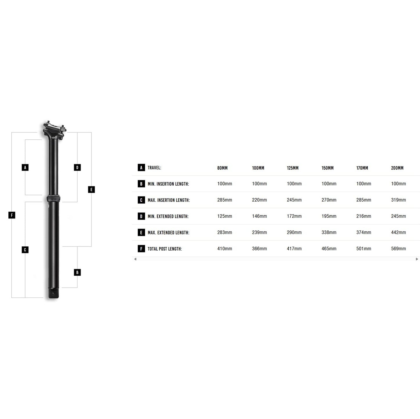 CRANKBROTHERS HIGHLINE 3 teleskopische Sattelstütze