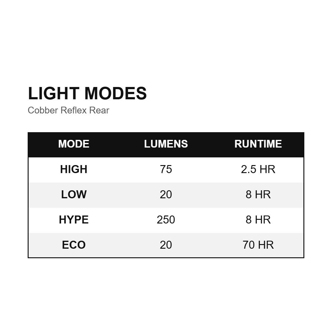 Leuchtmodi des KNOG Cobber Reflex Rear