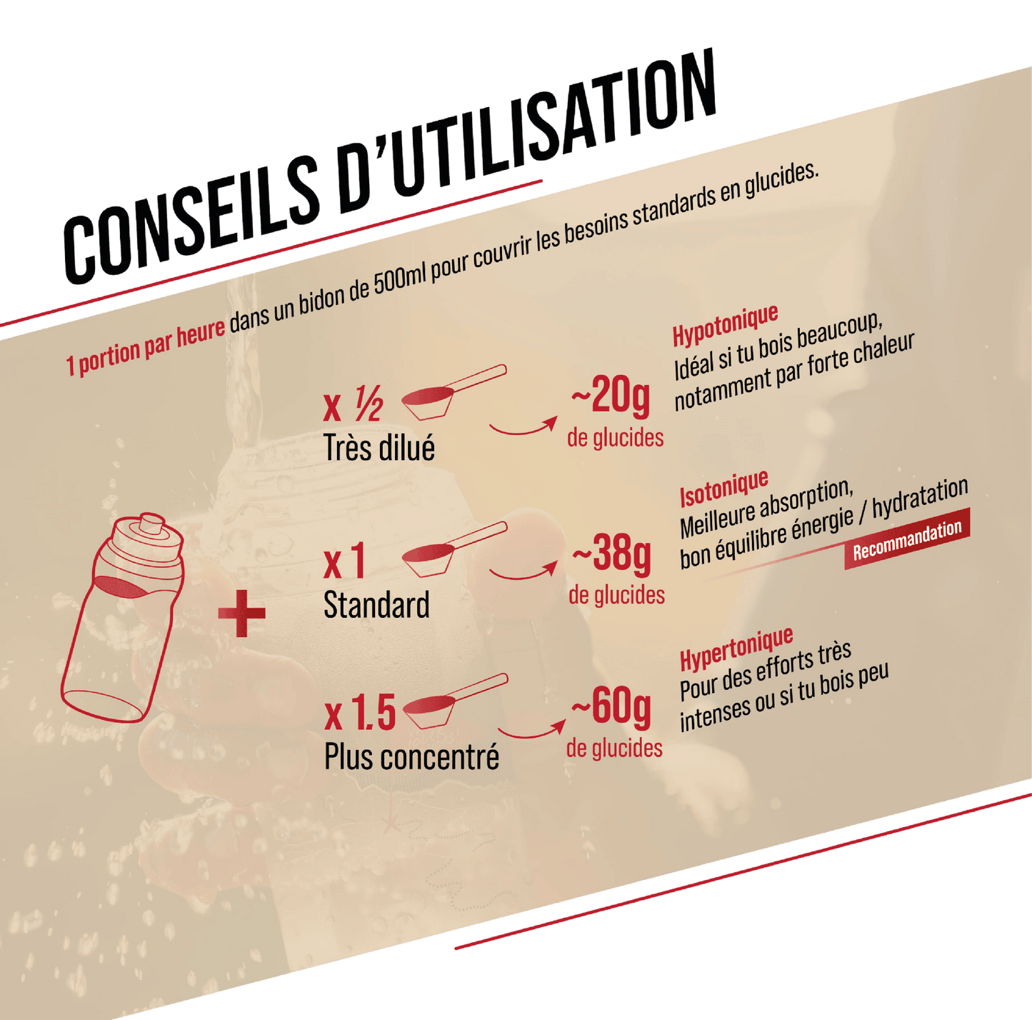 BAOUW ISOTONIC Energy Drink (585g) Minze/Melisse