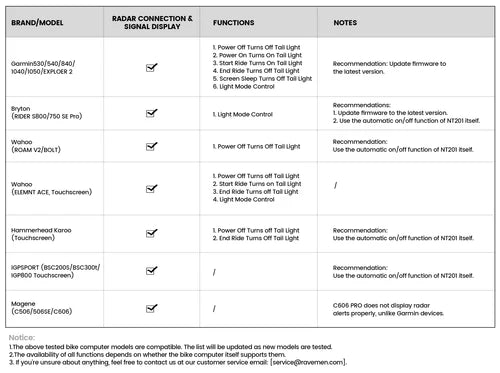 Rücklicht RAVEMEN NT201 Radar