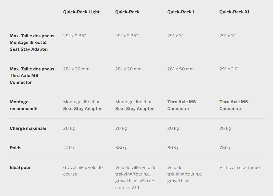 ORTLIEB QUICK RACK XL Gepäckträger Schwarz
