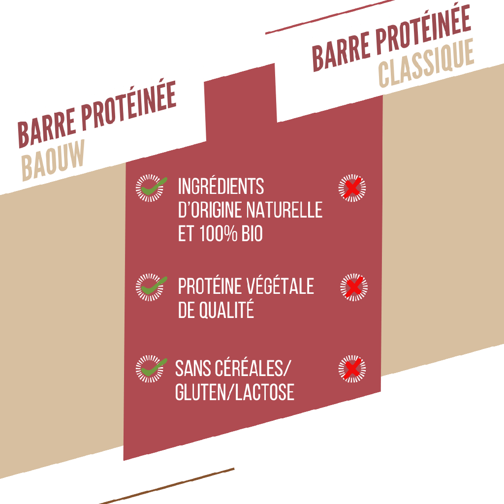 BAOUW BIO EXTRA Proteinriegel Rote Früchte/Cashew (50g)