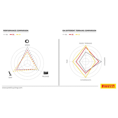 Reifen PIRELLI SCORPION RACE XC M ProWall 29x2.40 Tubeless Ready Souple Schwarz/Gelb Team Edition
