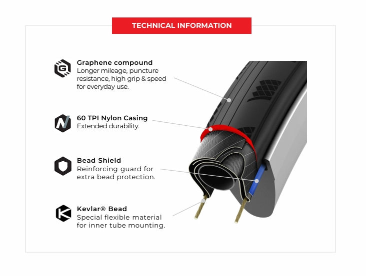 Reifen VITTORIA Zaffiro EVO V 700c G2.0 Weich Schwarz Q2 2025