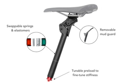 Gefederte Sattelstütze REDSHIFT ShockStop Pro