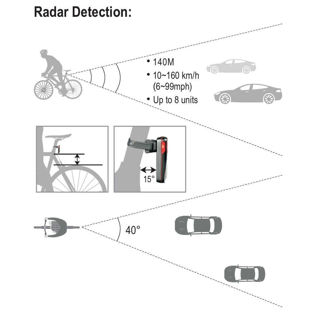 Rücklicht RAVEMEN NT201 Radar