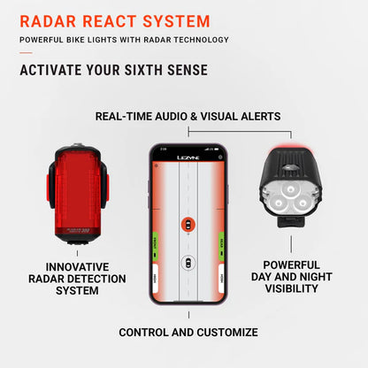 Rücklicht LEZYNE RADAR DRIVE
