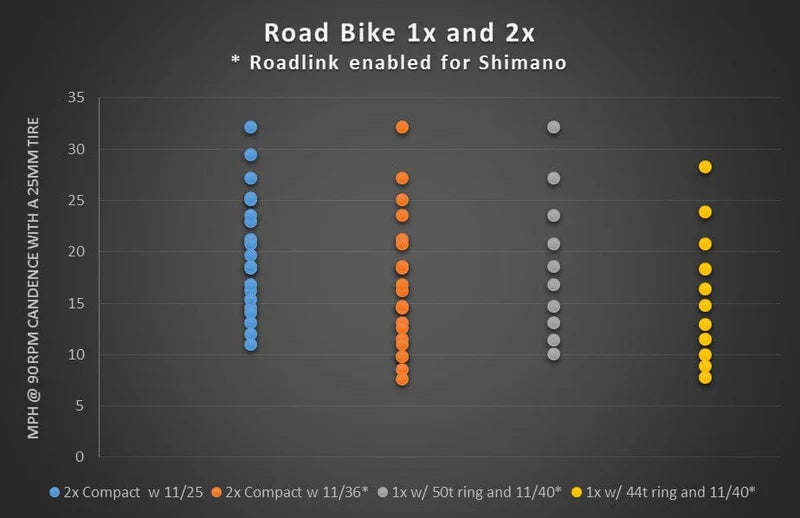 Umwerferhalterung WOLF TOOTH ROADLINK