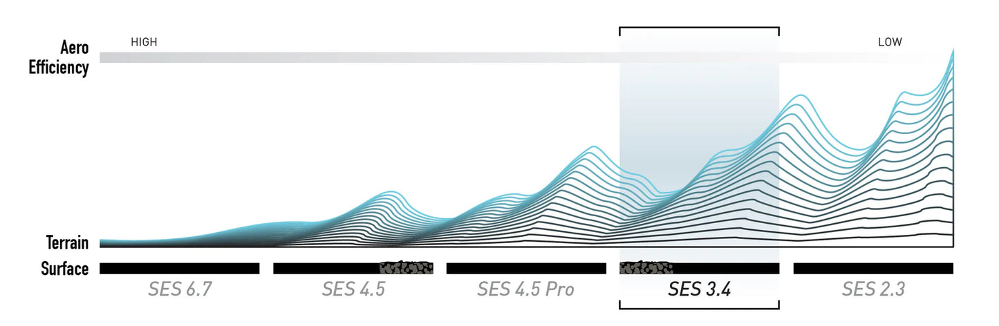 Vorderrad ENVE SES 3.4 Tubeless Ready (Center Lock) Schwarz